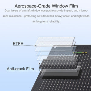 Lensun 200W Flexible Solar Panel, Advanced N-type solar cells 25% efficiency